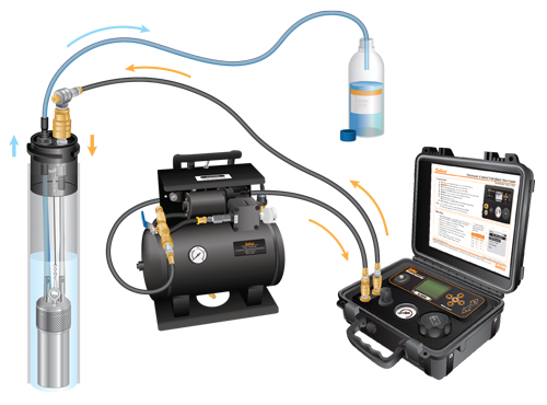 Solinst Model 464 Bladder Pump Controller