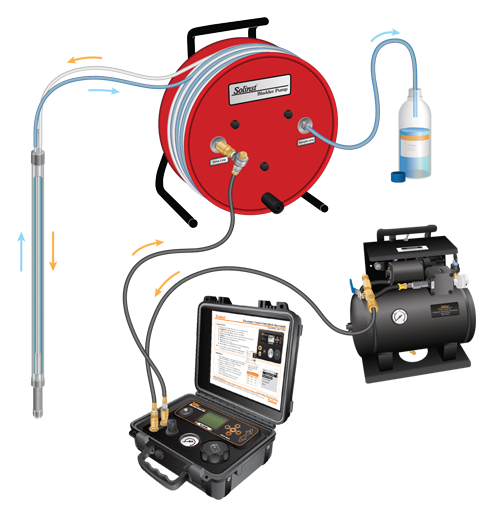 Solinst Model 408 Double Valve Pumps