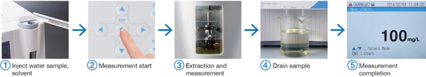 Horiba OCMA-500 Oil Content Analyzer