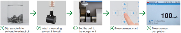 Horiba OCMA-550 Oil Content Analyzer
